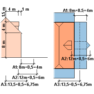 Abstandsflächenberechnung von Dachaufbauten