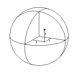 Punkt im kartesischen Koordinatensystem